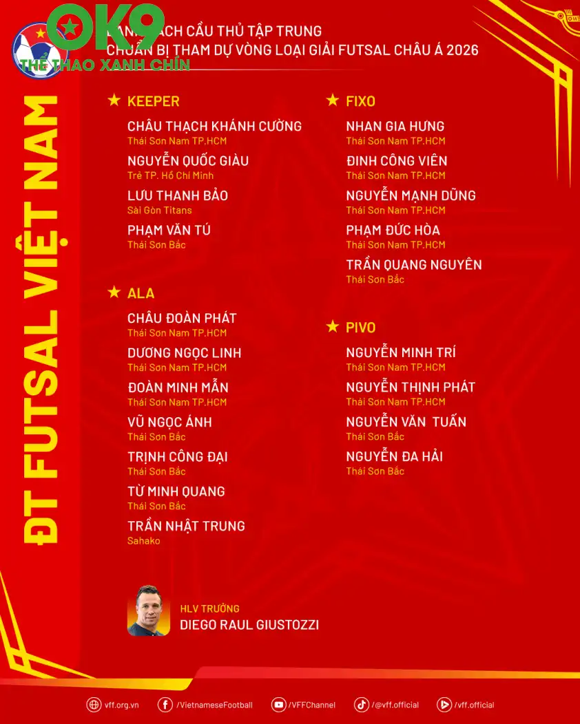 Danh sách tập trung của tuyển futsal Việt Nam chuẩn bị cho VL châu Á