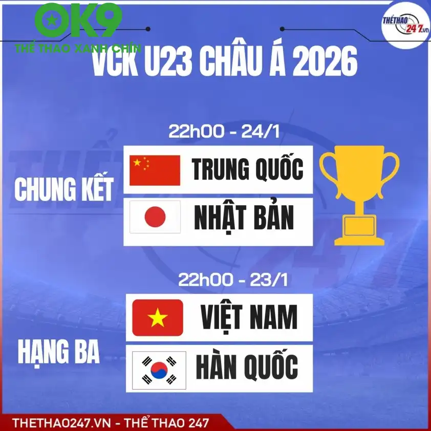 Lịch thi đấu chung kết và tranh hạng ba VCK U23 châu Á.